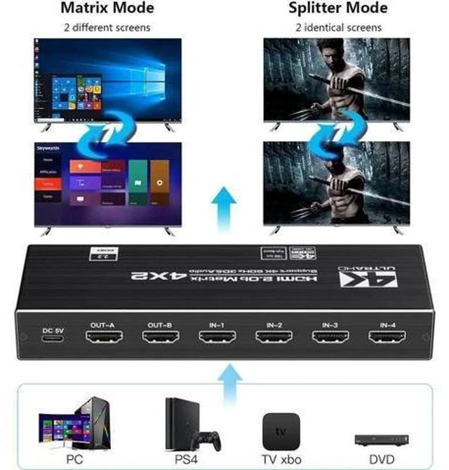 Alt view image 4 of 7 - 4x2 HDMI 2.0b Matrix Switch 4K@60Hz 18.5Gbps, 4-In-2-Out Video Splitter with Optical L/R Audio, IR Remote, HDCP 2.2 & 3D Support