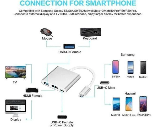 Alt view image 2 of 7 - Thunderbolt 3 USB-C Multiport Adapter, USB 3.1 Gen 1 Type-C to 4K HDMI Video Converter with USB 3.0 Hub & PD Fast Charging Port, Large Screen Projection Dock Compatible with MacBook Pro & MacBook Air
