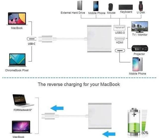 Alt view image 3 of 7 - Thunderbolt 3 USB-C Multiport Adapter, USB 3.1 Gen 1 Type-C to 4K HDMI Video Converter with USB 3.0 Hub & PD Fast Charging Port, Large Screen Projection Dock Compatible with MacBook Pro & MacBook Air