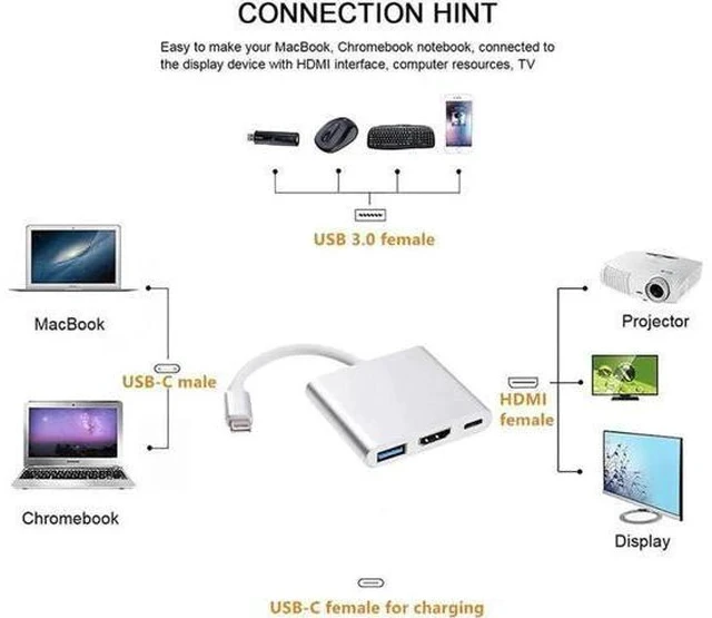 Alt view image 5 of 5 - USB-C Multiport Adapter with DP Alt Mode, USB Type-C to 4K HDMI + USB 3.0 + USB-C PD 20V 5A Charging Port Converter, Compatible with MacBook, Chromebook, Galaxy S8/S9, Yoga 900, XPS 13
