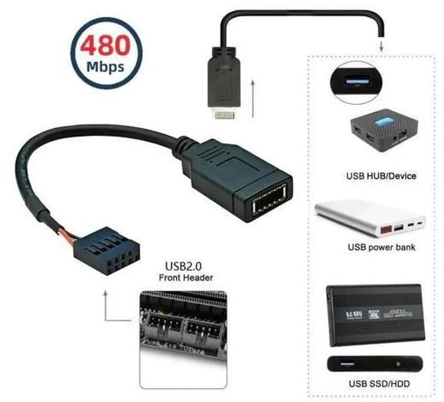 Alt view image 4 of 7 - USB2.0 9Pin Male to USB3.1 Type-E Key-A Female Header Extension Cable, Mainboard to Front Type-C Panel Cord, 0.49FT