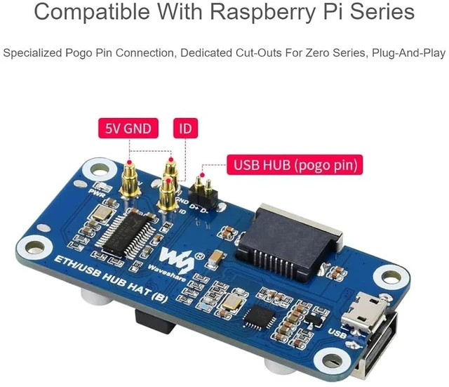 Alt view image 3 of 7 - Ethernet/USB HUB HAT B with Box ABS Case for Raspberry Pi Zero/Zero W/2 W/Zero WH/2 WH,PC,with 1 RJ45 10/100M Ethernet Port, 3 USB Ports Compatible with USB2.0/1.1