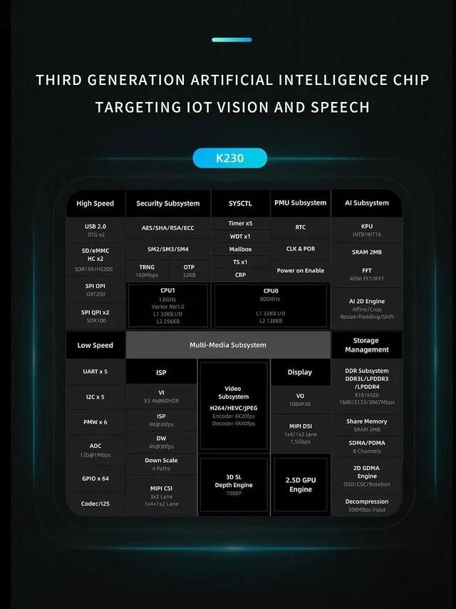 Alt view image 5 of 7 - CanMV-K230 AI Development Board - Kendryte K230 RISC-V 64-512MB RAM 3X 4K Camera Inputs - Support RVV1.0 for AI Edge AIoT (Basic Kit)