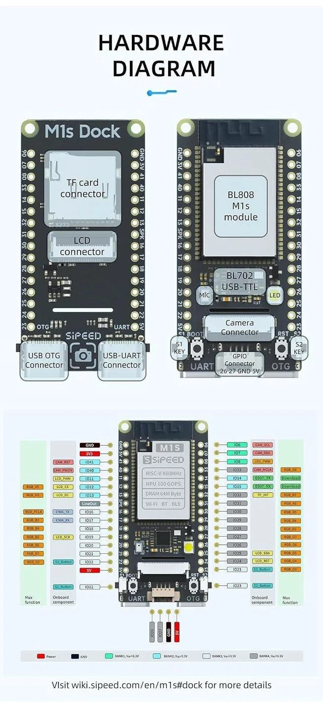 Alt view image 6 of 7 - Sipeed M1s Dock RISC-V AI Development Board with Camera, for AIOT tinyML, Support WiFi/BT/BLE/Zigbee, Linux FreeRTOS (Bundle B)