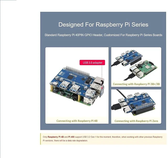 Alt view image 3 of 7 - USB 3.2 Gen1 and Gigabit Ethernet HUB HAT for Raspberry Pi 4 B 3 B+ 3 B 2B Zero Zero 2 W Zero WH,3X USB 3.2 Gen1 Ports, 1x Gigabit Ethernet Port,Compatible with USB 3.0/2.0/1.1