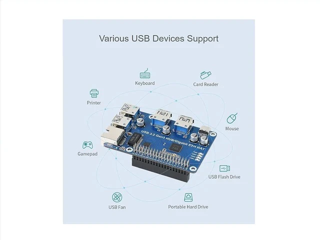 Alt view image 4 of 7 - USB 3.2 Gen1 and Gigabit Ethernet HUB HAT for Raspberry Pi 4 B 3 B+ 3 B 2B Zero Zero 2 W Zero WH,3X USB 3.2 Gen1 Ports, 1x Gigabit Ethernet Port,Compatible with USB 3.0/2.0/1.1