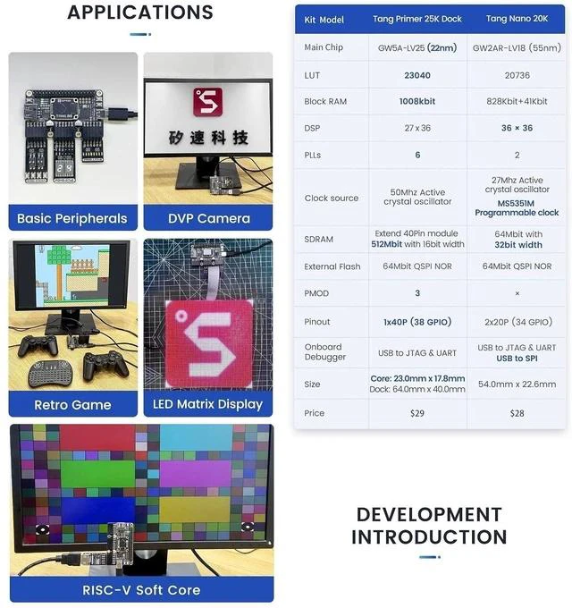 Alt view image 6 of 7 - Sipeed Tang Primer 25K Dock FPGA Development Board MCU, RISCV, Modularisation, Gowin GW5A, PMOD SDRAM, 23K LUT4, MIPI 2.5Gbps (25K Basic Package)