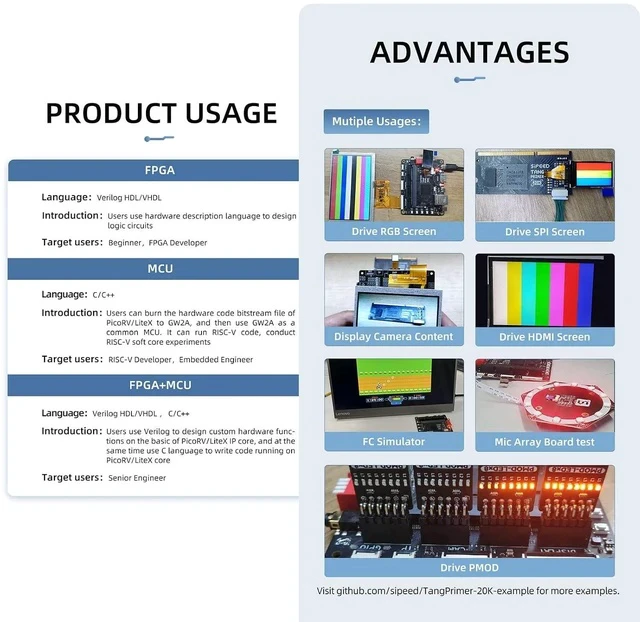 Alt view image 6 of 7 - Sipeed Tang Primer 20K FPGA Development Board MCU, with LUT4, PMOD Port *4, for RISC-V and Embedded Development (with Dock ext-Board)