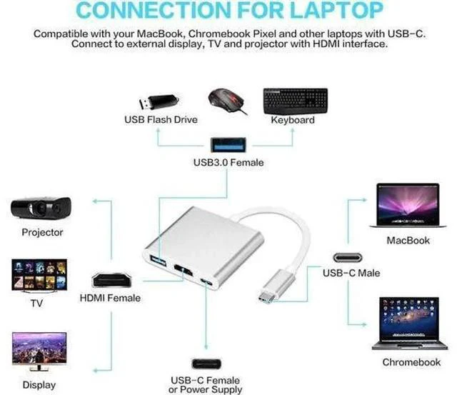 Alt view image 7 of 7 - Silver 3-in-1 USB C Multiport Adapter, 4K HDMI Output, USB 3.0 Data Port & USB-C PD Charging Hub, Type-C Digital Converter Compatible with MacBook, Chromebook Pixel, XPS13, Galaxy S8/S8 Plus