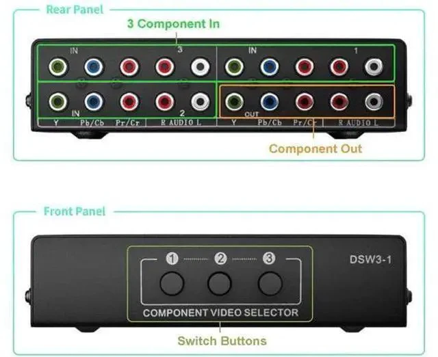 Alt view image 3 of 7 - 3 in 1 Out Component AV Switch Box, 3-Port 5 RCA YPbPr RGB Component Video Selector with L/R Stereo Audio, Supports 1080P, Compatible with Xbox, Wii, PS1/PS2/PS3, SNES, DVD Players, STB and HDTV