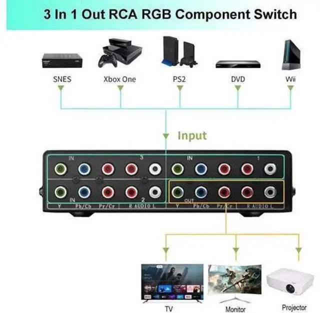 Alt view image 4 of 7 - 3 in 1 Out Component AV Switch Box, 3-Port 5 RCA YPbPr RGB Component Video Selector with L/R Stereo Audio, Supports 1080P, Compatible with Xbox, Wii, PS1/PS2/PS3, SNES, DVD Players, STB and HDTV