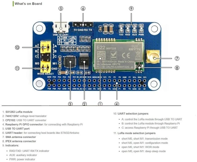 Alt view image 6 of 6 - SX1262 LoRa HAT for Raspberry Pi Series Boards 915MHz Frequency Band,Support Data Transmission up to 5km,Wake on Radio,Wireless Config, Carrier Sensing, Communication Key