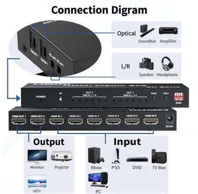 Alt view image 4 of 7 - 6x2 HDMI 2.0 Matrix Switch Splitter, 6 in 2 Out HDMI Switcher Selector with IR Remote, Optical SPDIF + 3.5mm AUX Audio Extractor, Supports 4K@60Hz 18Gbps UHD HDR HDCP 2.3, Adjustable EDID Management,