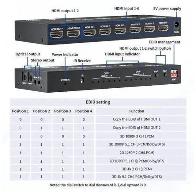 Alt view image 7 of 7 - 6x2 HDMI 2.0 Matrix Switch Splitter, 6 in 2 Out HDMI Switcher Selector with IR Remote, Optical SPDIF + 3.5mm AUX Audio Extractor, Supports 4K@60Hz 18Gbps UHD HDR HDCP 2.3, Adjustable EDID Management,