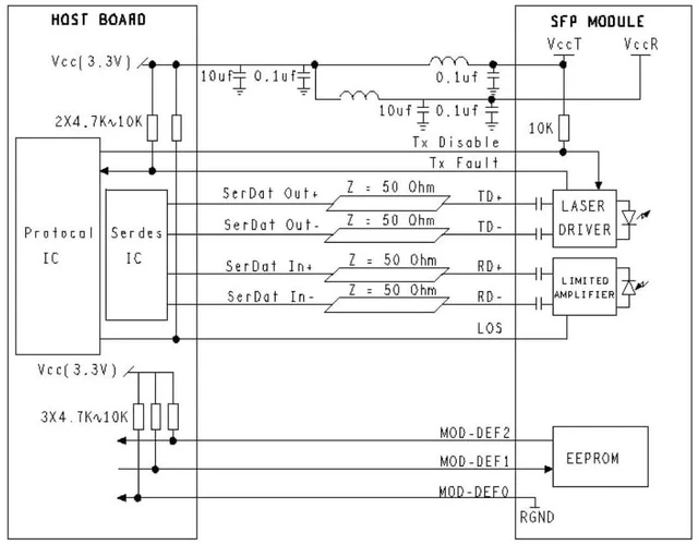 Alt view image 5 of 6 - BPI-R3 Single Board Computer SFP+ 2.5G BX10 Module - 10KM, Fast 2.5Gbps, LC Connector (A Set)