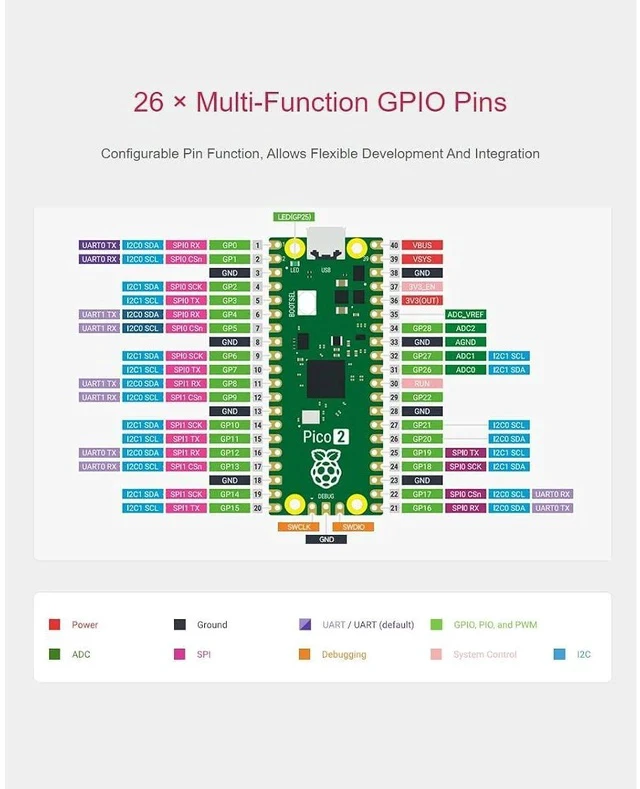 Alt view image 4 of 7 - 2 PCS Pre-soldered Raspberry Pi Pico 2 Microcontroller Development Board with Header Based on Official RP2350 Chip,Dual-core and Dual-Architecture Design