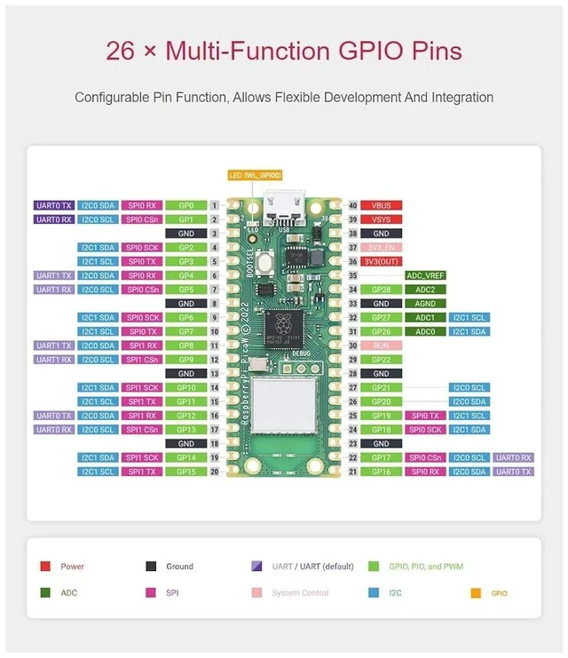 Alt view image 7 of 7 - Pre-Soldered Raspberry Pi Pico W Microcontroller Board Basic Kit,Built-in WiFi,Supports 2.4/5 GHZ Wi-Fi 4,Based On RP2040 Dual-Core Processor