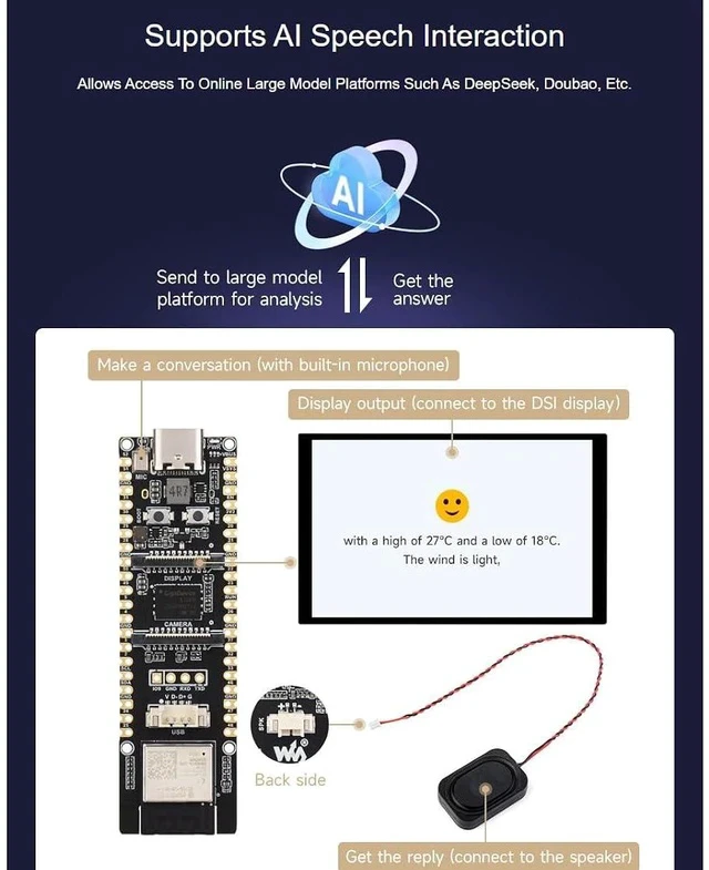 Alt view image 3 of 7 - ESP32-P4-WIFI6 Development Board Based On ESP32-P4 with Integrated ESP32-C6 Supports Wi-Fi 6 and Bluetooth 5,RISC-V 32-bit Dual-core and Single-core Processors
