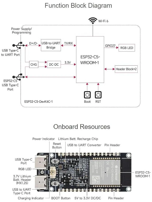 Alt view image 6 of 7 - ESP32-C5 Development Board Wi-Fi 6 Devkit Based on ESP32-C5-WROOM-1 Series Module,240MHz and 5GHz Dual-Band,Multi-Protocol RISC-V MCU32MB Flash and 8MB PSRAM,with Built-in Antenna