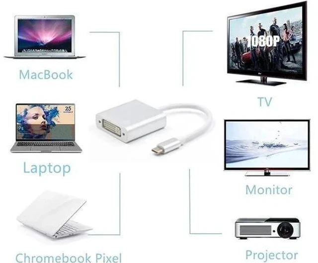 Alt view image 4 of 4 - USB C to DVI-D Adapter, USB 3.1 Type-C (USB-C) to DVI 1080P@60Hz Converter, Thunderbolt 3 & DP Alt Mode Compatible, Aluminum Case for 2017 MacBook Pro, Yoga 920 Silver