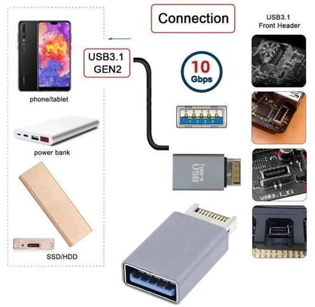 Alt view image 7 of 7 - USB 3.1 Type-E Male Front Panel Header to USB 3.0 Type-A Female Adapter, Motherboard Internal Data Converter