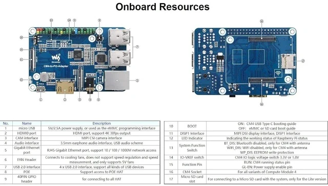 Alt view image 7 of 7 - Compute Module 4 to Raspberry Pi 4B Adapter,Based on Compute Module 4 to Reproduce The Original Appearance of Pi 4 B,Alternative Solution for Raspberry Pi 4B