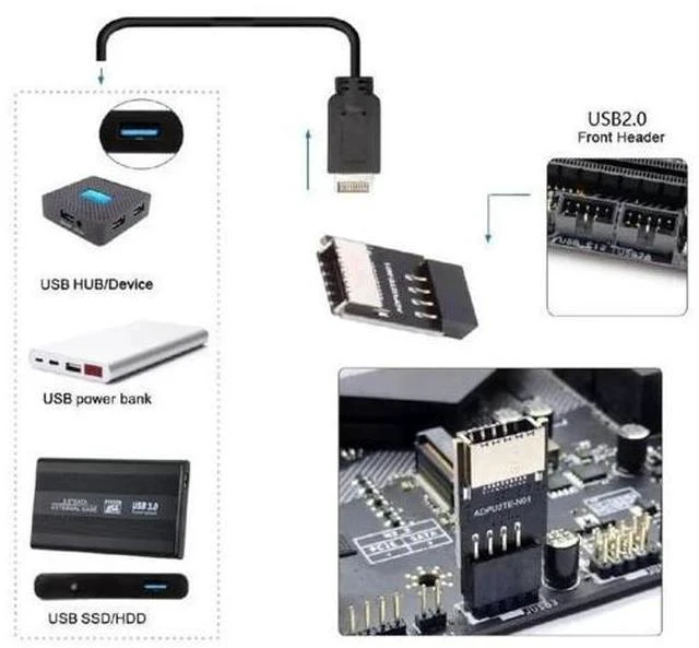 Alt view image 3 of 7 - Key-A Type-E to USB 2.0 9Pin/10Pin Header Adapter, USB 3.1 Front Panel Socket Converter for Motherboard