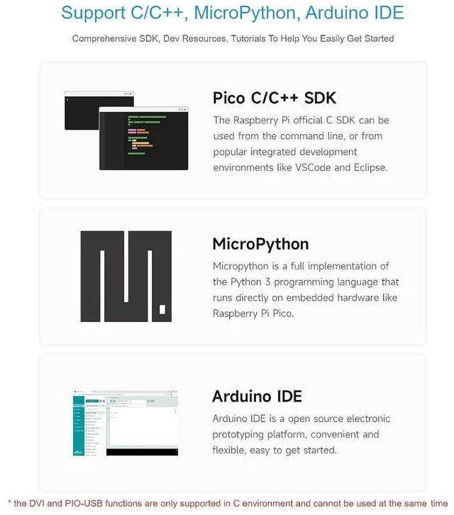 Alt view image 4 of 7 - RP2350-PiZero Development Board Based On Raspberry Pi RP2350 Microcontroller,Onboard DVI Interface, TF Card Slot and PIO-USB Port,Compatible with Raspberry Pi 40PIN GPIO Header