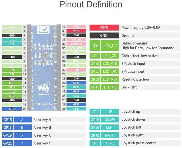 Alt view image 5 of 5 - 1.3 inch LCD Display for Raspberry Pi Pico, IPS Screen Display Module, 65K RGB Colors, 240x240 Pixels, Embedded ST7789 Driver Chip, Using SPI Bus, Compatible with Raspberry Pi Pico Header