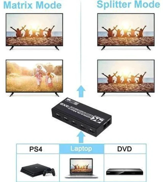 Alt view image 3 of 7 - 3x2 HDMI Matrix Switch 3 in 2 Out with IR Remote Control, HDMI 2.0b 4K@60Hz Matrix Splitter Supports HDR10, HDCP2.2, Ultra HD 4K & Full 3D