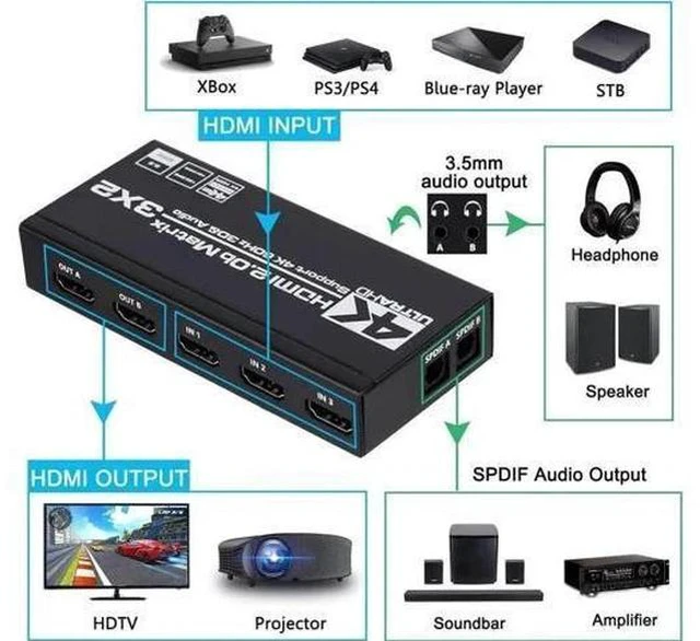 Alt view image 4 of 7 - 3x2 HDMI Matrix Switch 3 in 2 Out with IR Remote Control, HDMI 2.0b 4K@60Hz Matrix Splitter Supports HDR10, HDCP2.2, Ultra HD 4K & Full 3D