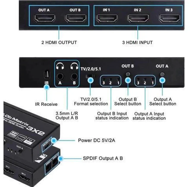 Alt view image 6 of 7 - 3x2 HDMI Matrix Switch 3 in 2 Out with IR Remote Control, HDMI 2.0b 4K@60Hz Matrix Splitter Supports HDR10, HDCP2.2, Ultra HD 4K & Full 3D