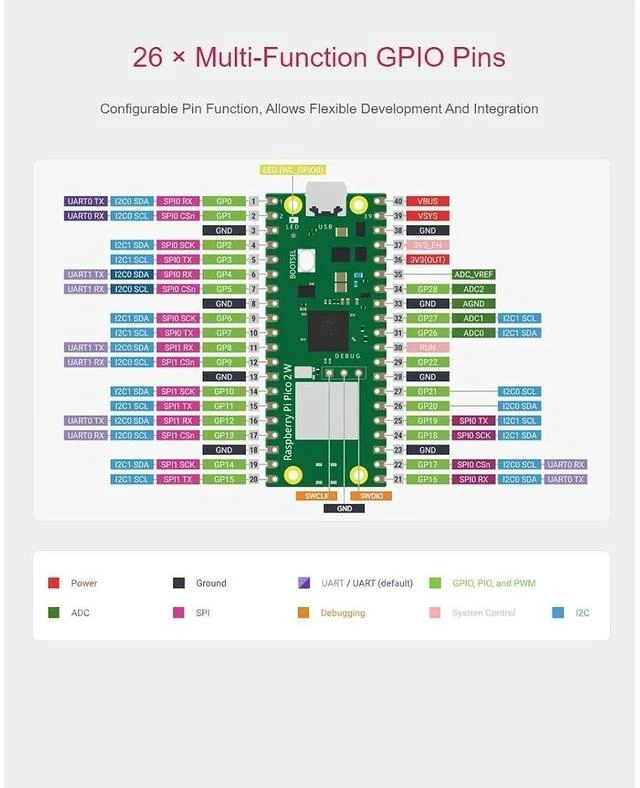 Alt view image 5 of 7 - Pre-Soldered Raspberry Pi Pico 2 W Microcontroller Board with Header,Supports WiFi 4 Wireless and Bluetooth 5.2,Based On RP2350 Dual-Core Processor