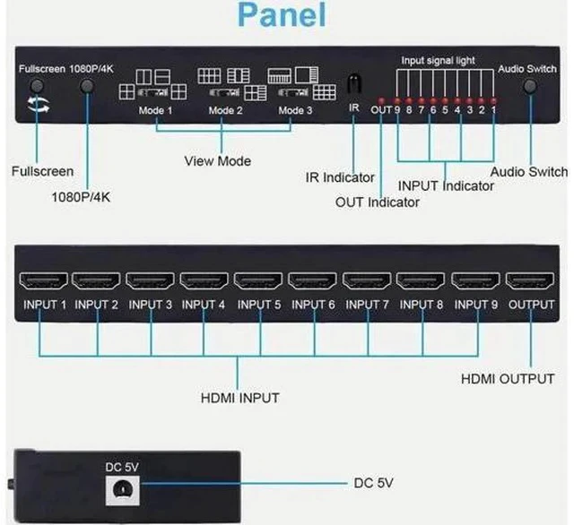 Alt view image 3 of 7 - 9×1 Seamless HDMI Multi-Viewer Switch 9 In 1 Out, 10 Display Modes, IR Remote, 4K@30Hz & 1080P for Security Cameras