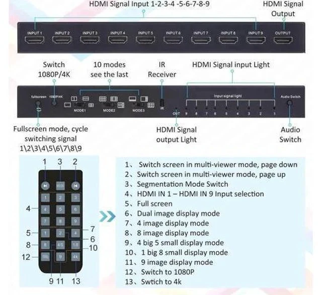 Alt view image 5 of 7 - 9×1 Seamless HDMI Multi-Viewer Switch 9 In 1 Out, 10 Display Modes, IR Remote, 4K@30Hz & 1080P for Security Cameras
