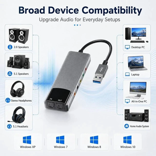 Alt view image 7 of 7 - USB External Sound Card Adapter with Optical Input Output, Audio Interface with 5.1 7.1 Channel Noise Reduction, Plug and Play for PC, Laptop (Aluminum Alloy)