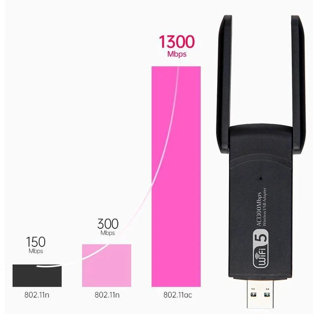 Alt view image 5 of 6 - 1300Mbps Dual-Band USB WiFi Adapter 5.8G / 2.4G AC1300 Wireless Network Card, Driver-Free for Windows 10/11, USB WiFi Receiver for Desktop / Laptop - RTL8812BU