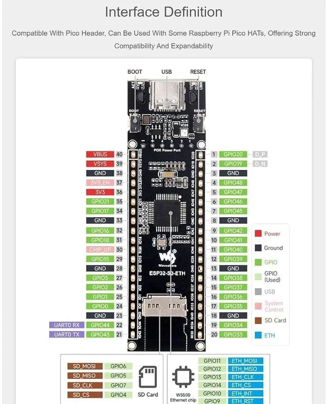 Alt view image 4 of 7 - ESP32-S3 PoE ETH Development Board Based on ESP32-S3R8,ESP32 S3 Ethernet Module, 10/100Mbps RJ45 Ethernet Port,Dual Core Processor,Support Wi-Fi & Bluetooth