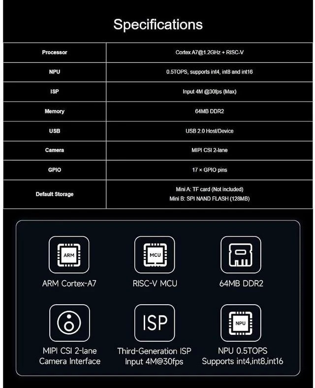 Alt view image 3 of 7 - Luckfox Pico Mini RV1103 Linux Micro Development Board Based on RV1103 Chip with 128MB Flash,Integrates ARM Cortex-A7/RISC-V MCU/NPU/ISP Processors,USB Type-C Connector,CSI Camera Interface