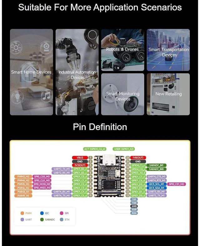 Alt view image 7 of 7 - Luckfox Pico Mini RV1103 Linux Micro Development Board Based on RV1103 Chip with 128MB Flash,Integrates ARM Cortex-A7/RISC-V MCU/NPU/ISP Processors,USB Type-C Connector,CSI Camera Interface