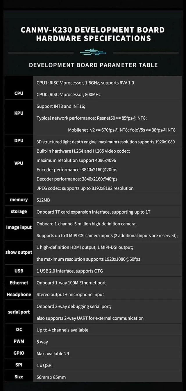 Alt view image 7 of 7 - CanMV-K230 AI Development Board - Kendryte K230 RISC-V 64-512MB RAM 3X 4K Camera Inputs - Support RVV1.0 for AI Edge AIoT (Dev Kit A (with 16GB TF Card))