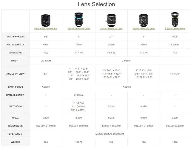 Alt view image 7 of 7 - 12.3M HQ Camera Module for Jetson Nano,Raspberry Pi Compute Module 3,3Lite,3+,3+ Lite,IMX477 Camera Supports C- and CS-Mount Lenses,High Sensitivity
