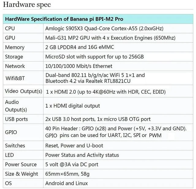 Alt view image 6 of 7 - Banana Pi BPI-M2 Pro Amlogic S905X3 Single Board Computer for IOT Smart Home Control gatewa and NAS Server