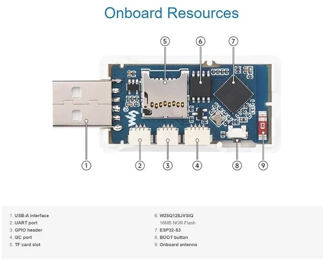 Alt view image 4 of 7 - ESP32-GEEK Development Board Based On ESP32-S3R2 Controller Chip,with 1.14inch 65K Color LCD,Supports WiFi and BLE 5,USB-A,I2C,UART Port,GPIO Header