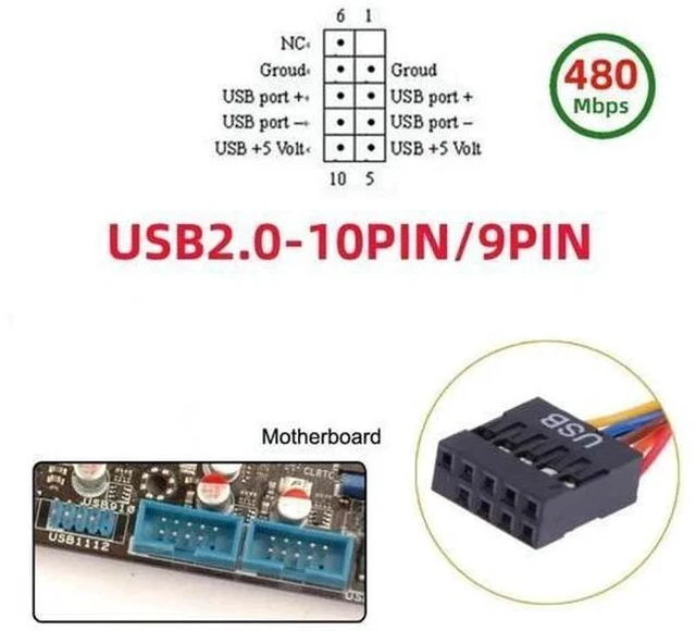 Alt view image 3 of 7 - USB 2.0 9Pin/10Pin to Dual USB 3.1 Type E Female Adapter, Motherboard Header Extension for Front Panel