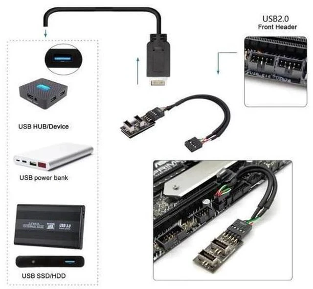 Alt view image 7 of 7 - USB 2.0 9Pin/10Pin to Dual USB 3.1 Type E Female Adapter, Motherboard Header Extension for Front Panel