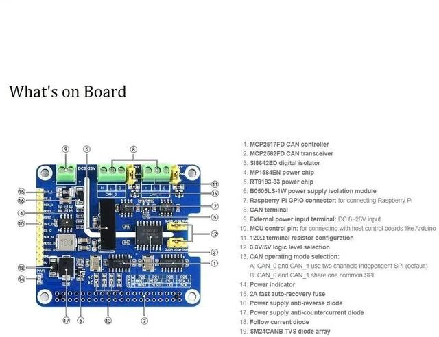 Alt view image 6 of 6 - 2-Channel CAN Bus HAT Isolated CAN FD Expansion HAT for Raspberry Pi ETH-USB-HUB-Box with Multi Onboard Protection Circuits Supports CAN2.0 CAN FD Protocols