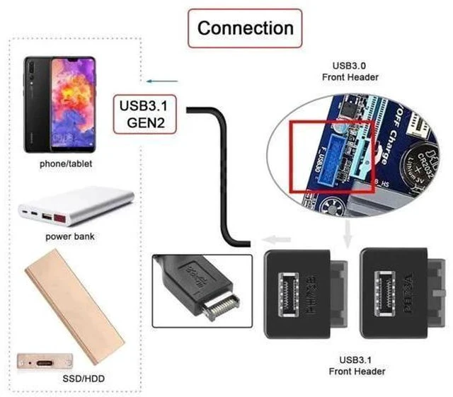 Alt view image 3 of 7 - 2 Pack Overmolded USB 3.0 19/20Pin Internal Header to USB 3.1 Type-E Front Panel Extension Adapter