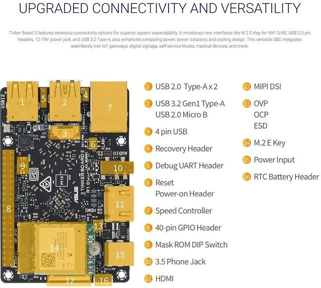 Alt view image 5 of 6 - Tinker Board 3/3S, 2GB/4GB LPDDR4X RAM, RK3566, 1TOPS NPU, Credit-Card Sized SBC (Tinker Board 3S,4GB RAM)