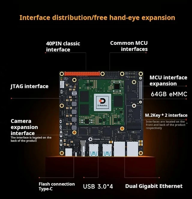Alt view image 3 of 7 - RDK S100 Development Board Robot Kit, ROS, 6xARM Cortex-A78AE CPU, AI Development, Sweet Potato Robot, Up to 80 Tops of Computing Power (Only MCU Interface Expansion Board)